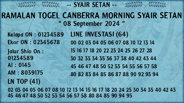 Prediksi Canberra Morning