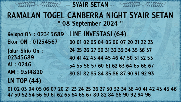 Prediksi Canberra Night