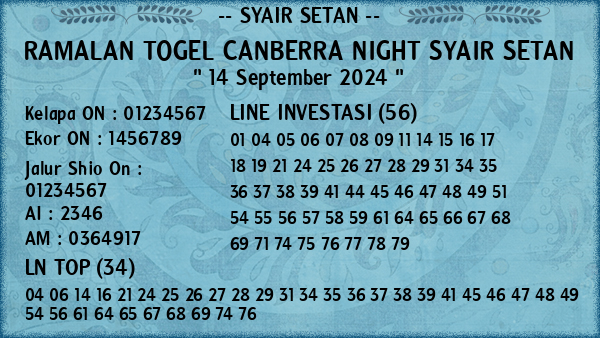 Prediksi Canberra Night