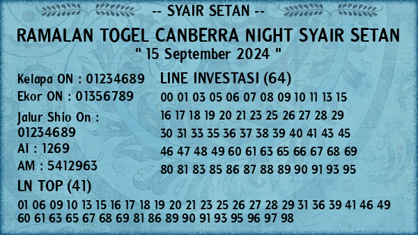 Prediksi Canberra Night