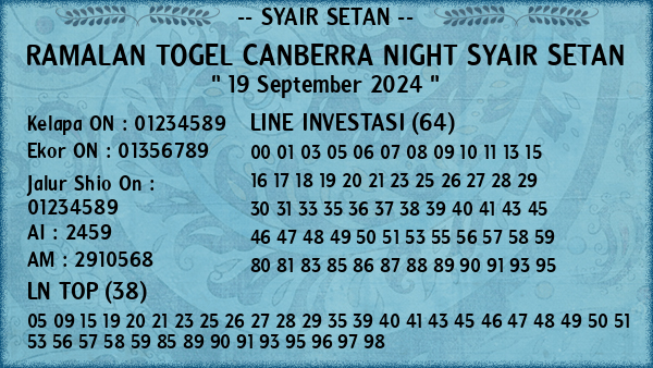 Prediksi Canberra Night