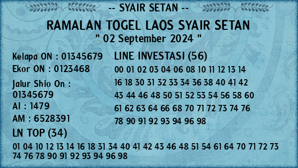 Prediksi Laos