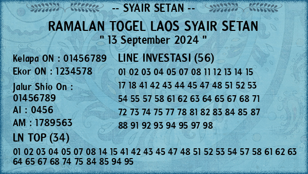 Prediksi Laos