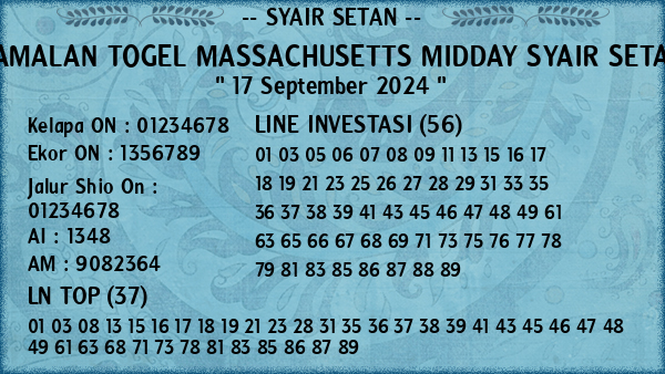 Prediksi Massachusetts Midday