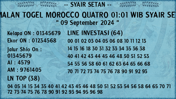 Prediksi Morocco Quatro 01:01 WIB