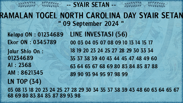 Prediksi North Carolina Day