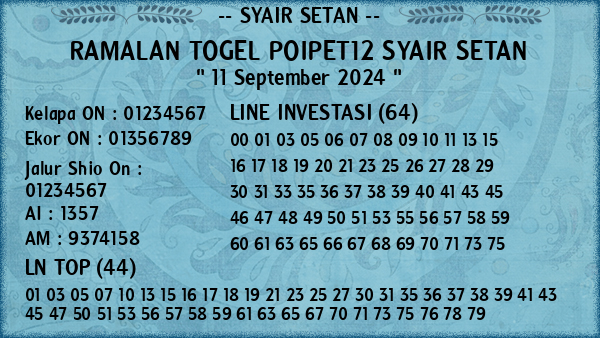 Prediksi Poipet12